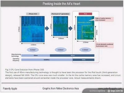 Apple 接連收購了 PA Semi 與另一家晶片設計公司 Intrinsity，此舉不但能使新產品有更好的電池性能和續航時間，零件採購成本也大幅降低（A4 晶片的成本僅 15 美元）。