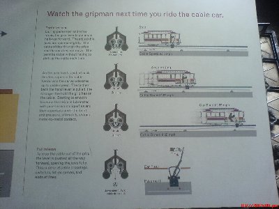 Watch the gripman next time you ride the cable car<br />(Click on the thumbnail to enlarge the picture)