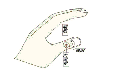 明眼穴